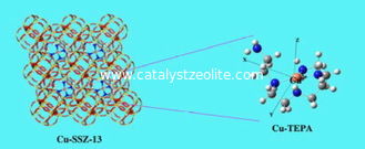 کاتالیست ZSM-5 برای ایزومریزاسیون هیدروفرمینگ ZSM-5 کاتالیزور