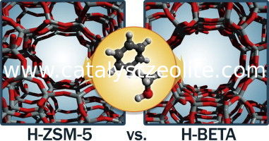 منافذ سلسله مراتبی ZSM-5 زئولیت تهیه شده در حضور N-Hexyltrimethyl