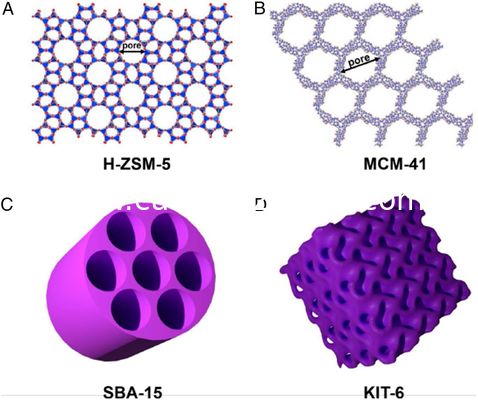 خلوص بالا Ssz-13 Zeolite Molecular Sieve PSA 300-800nm ​​CAS 1318-02-1